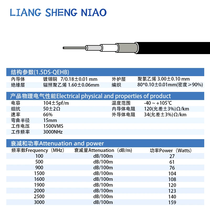 Cable coaxial específico para cámara de 50 ohmios Cable de señal Rf 1.5Ds-Qehb Cable doble blindado totalmente de cobre estándar nacional