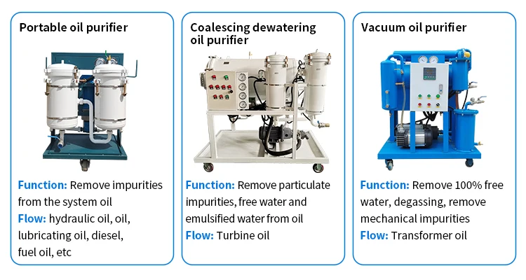 Mobile Oil Purifier Machine Small Scale Lubricating Oil Recycling Machine Transformer Oil Filter Machine