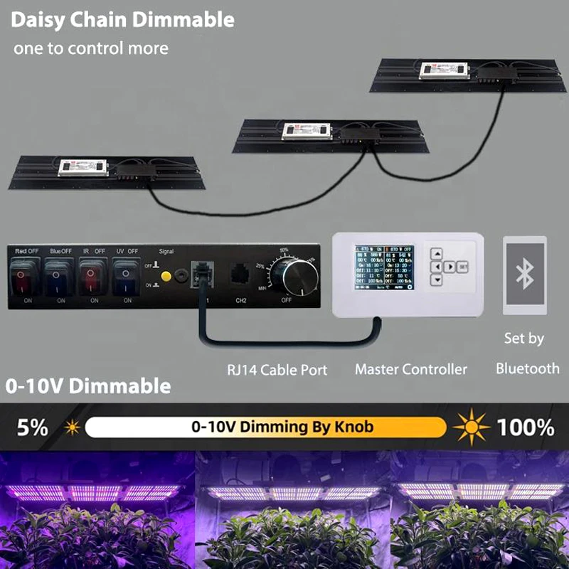 320 واط Led تنمو ضوء مجموعة الكم التكنولوجيا مجلس Lm301h-Evo لتقوم بها بنفسك مزيج الطيف الكامل 660nm Uv Ir لنمو خيمة داخلية IP65 مقاوم للماء