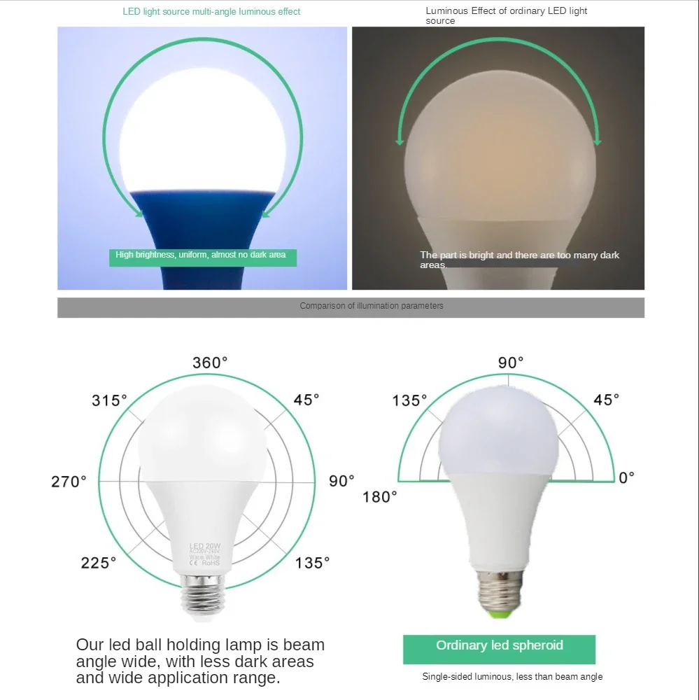 Energy Saving LED Light Bulb,Daylight, 6000K, Floor Lamp,E27 Base, Indoor Highlight,Soft White, 3000K