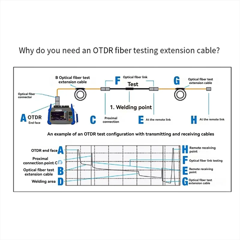 

OTDR Launch Cable Box Dead Zone Eliminator Fiber Rings Fiber Optic OTDR Launch Cable Box 2Km-AU47