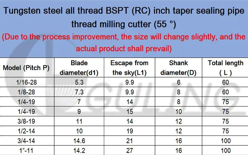 CNC เหล็กทังสเตน55องศาเกลียวทั้งหมดอาร์ซีนิ้วเครื่องตัดกัดเกลียวปิดผนึกท่อ1/2 1/8 1/16 1/4 3/8