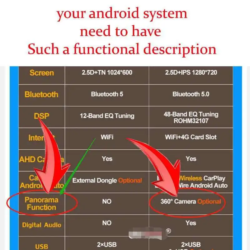 Car 360 Camera 1080p 3D WDR Surround View System 4 Channel DVR Recorder Car Surveillance System AccessoriesAndroid Built-in360