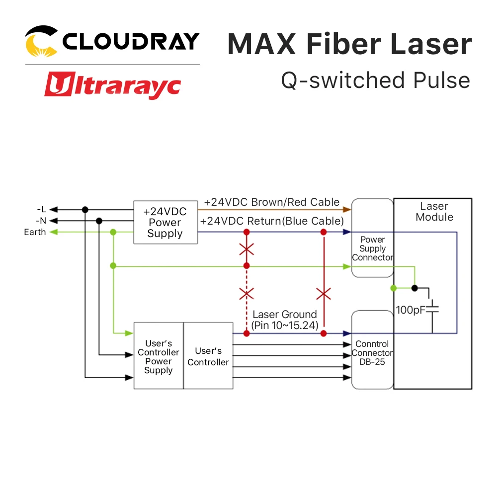 Ultrarayc Max MFPN-20M/30M Q-switched Pulse Fiber Laser for Laser Marking Machine Metal and Non-metal Engraving Customized