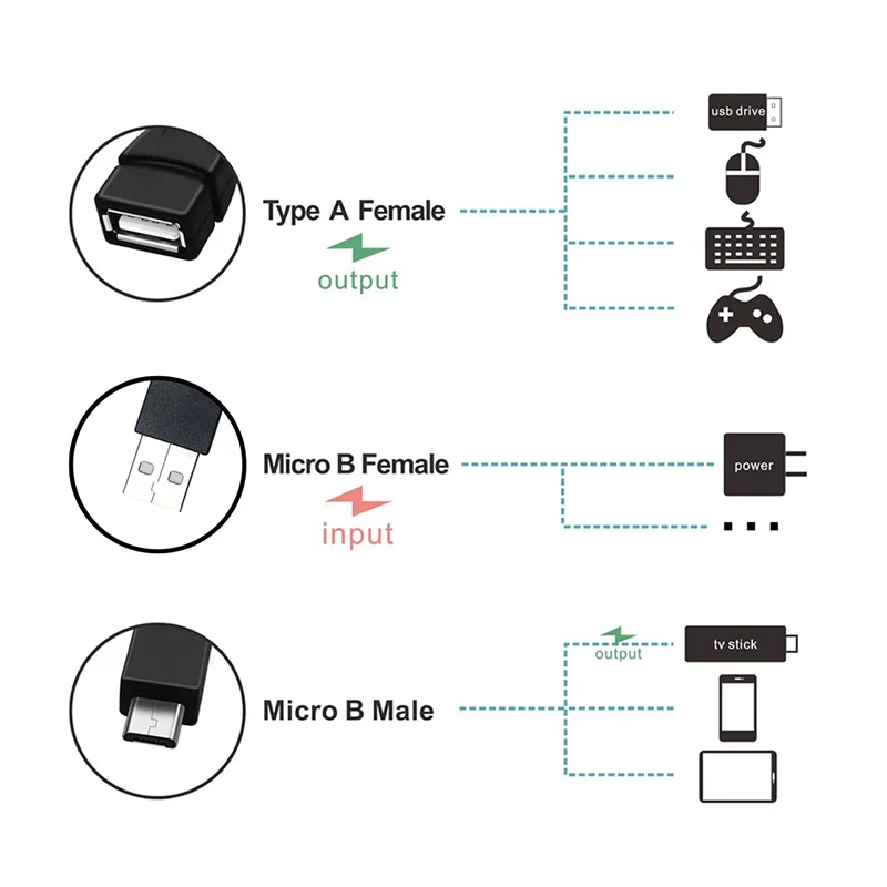 Micro one point two to OTG 2 in 1 USB Cable Device Extension cord Cable Charger Power For TV sticks / devices without USB port