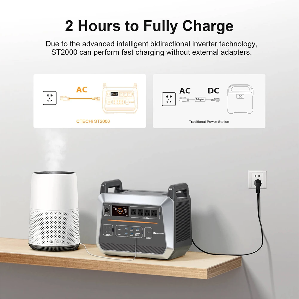 Mate Portable Power Station Generators 1000W 2000W 3000W Power Station Banks Lithium Battery