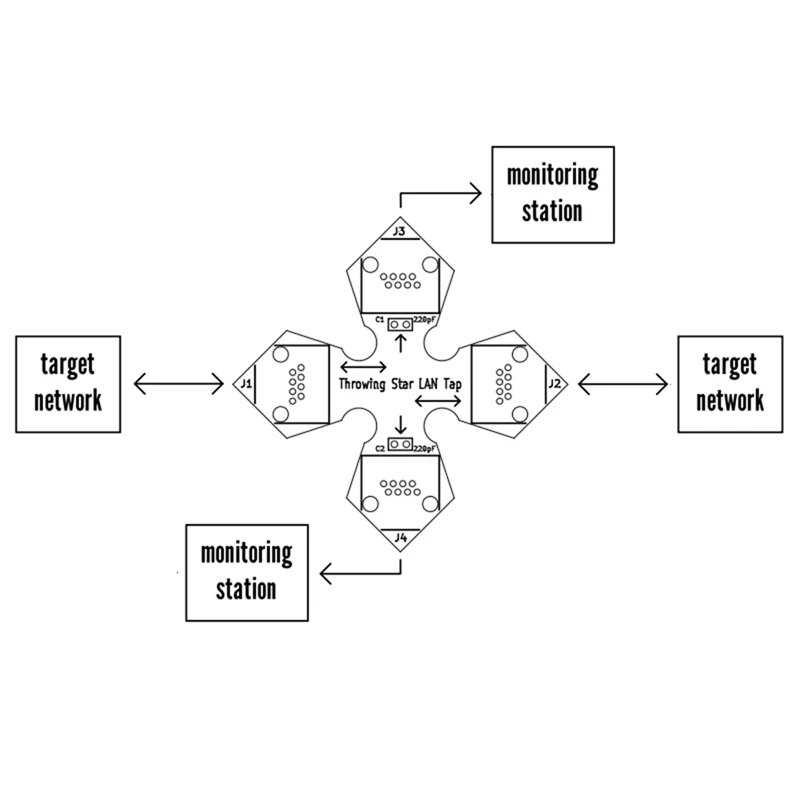 Network Packet Capture Tool LAN Throwing-Star-Instructions Assembled