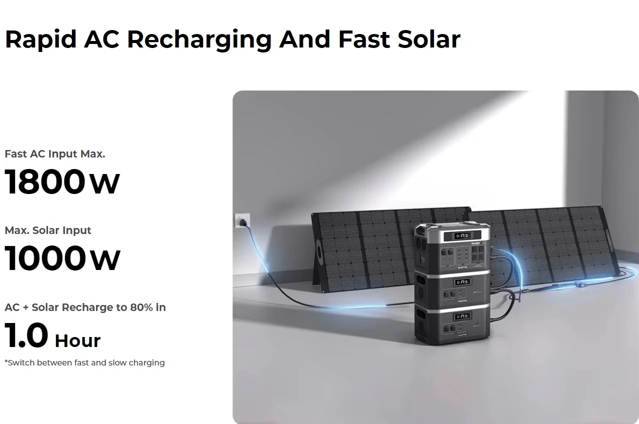 OUKITEL BP2000 PRO ポータブル電源 3600W ソーラー発電機 2048Wh Lifepo4バッテリー 家庭用バックアップ アウトドアキャンプ モバイル電源