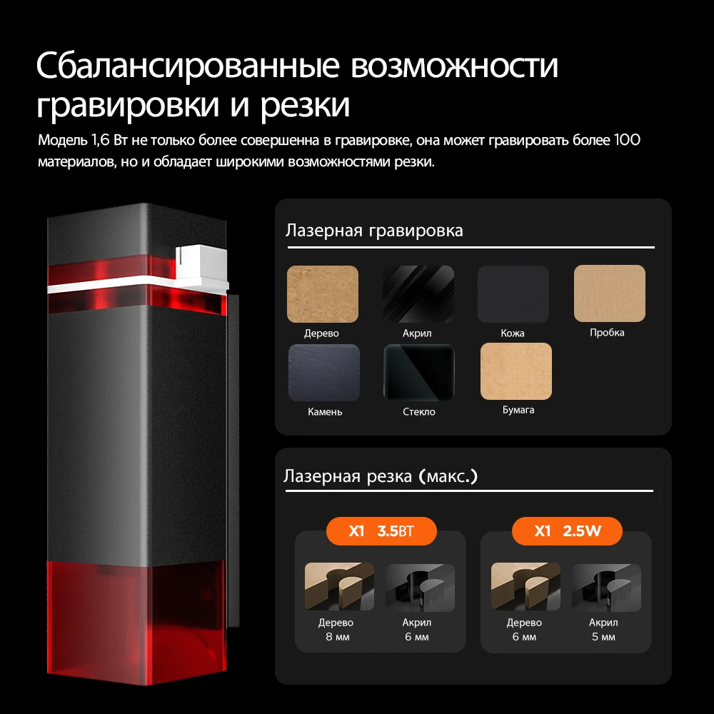 ACMER S1 Mini Laser Engraver High Precision CNC Cutting Machine Portable Engraving DIY Tools for Logo Wood Glass Acrylc Leather