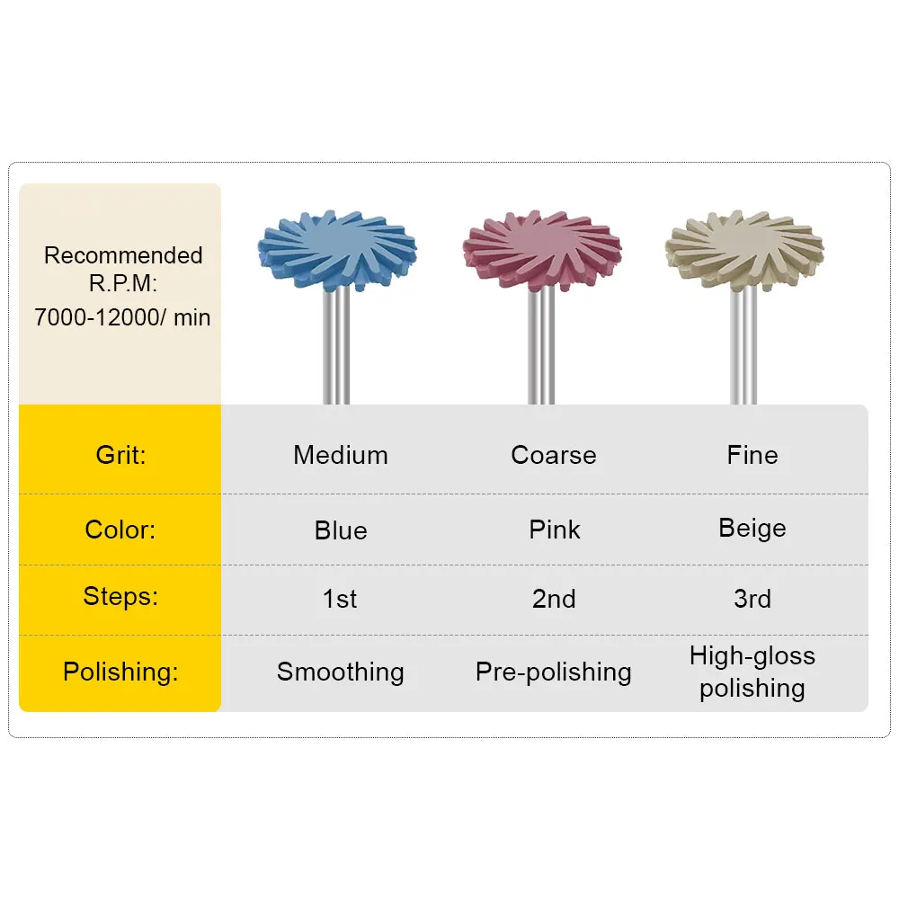 6 buah/kotak karet gigi pemoles komposit Resin berlian sistem Ra Kit roda cakram pemoles Spiral fleksibel sikat Burs alat dokter gigi