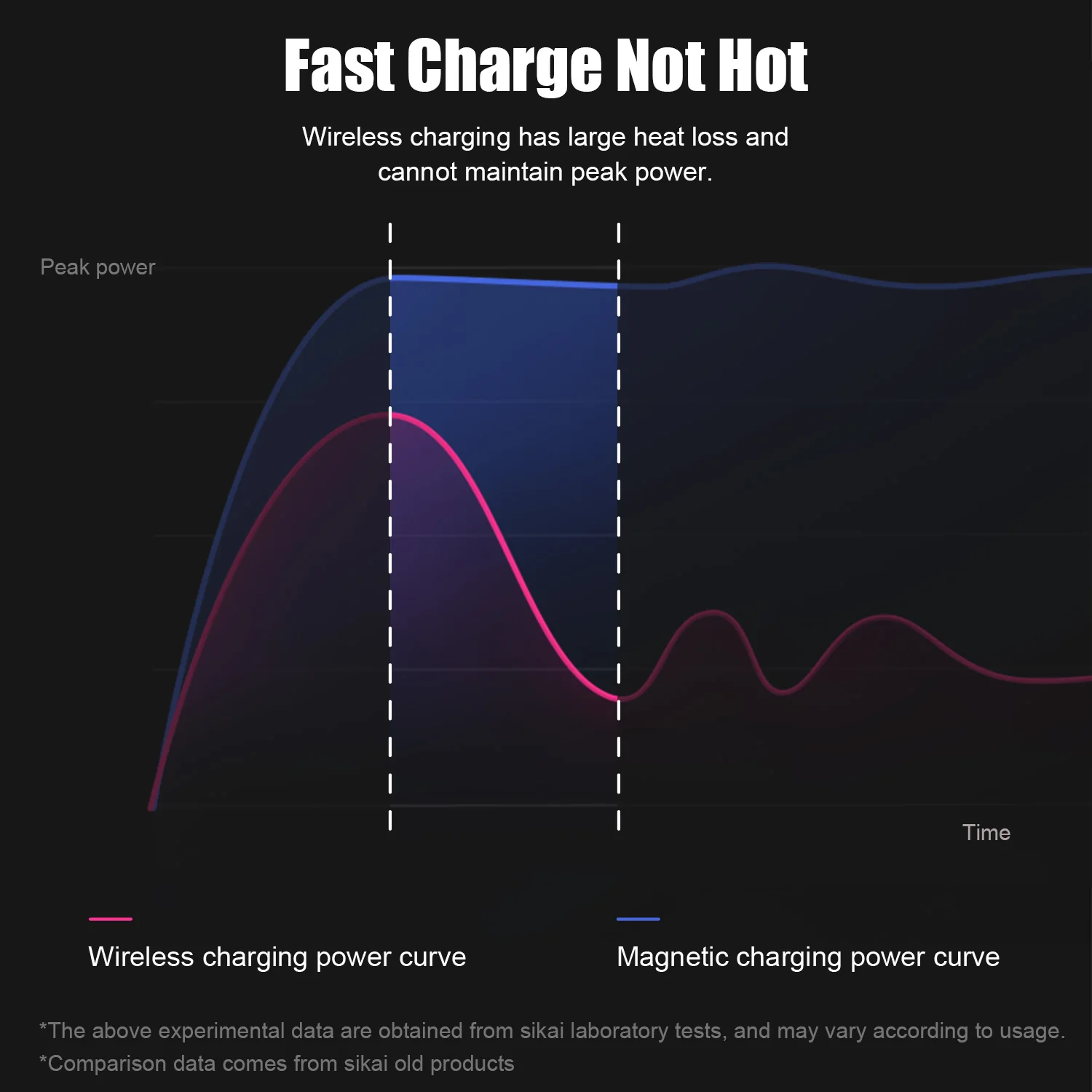 قاعدة شحن مغناطيسية سريعة مكتب محطة شحن الهاتف حامل شاحن الهاتف لسامسونج غالاكسي S24 الترا/S23 غالاكسي براعم 2/Pro