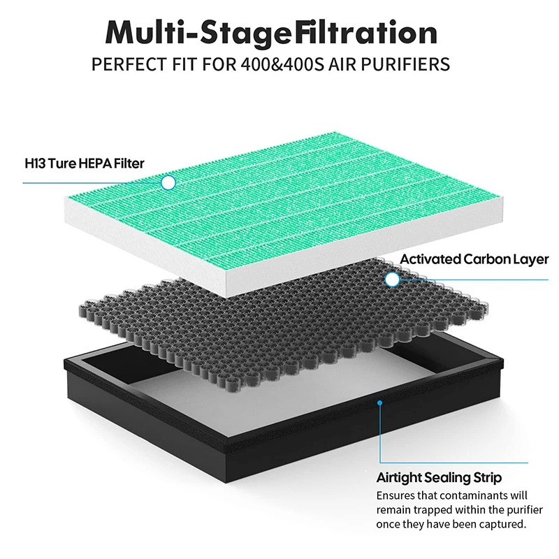 Replacement Filter Compatible with Coway Airmega 400/400S Air Purifier,Max 2 True HEPA and Active Carbon Filter,AP-2015-FP 2pack