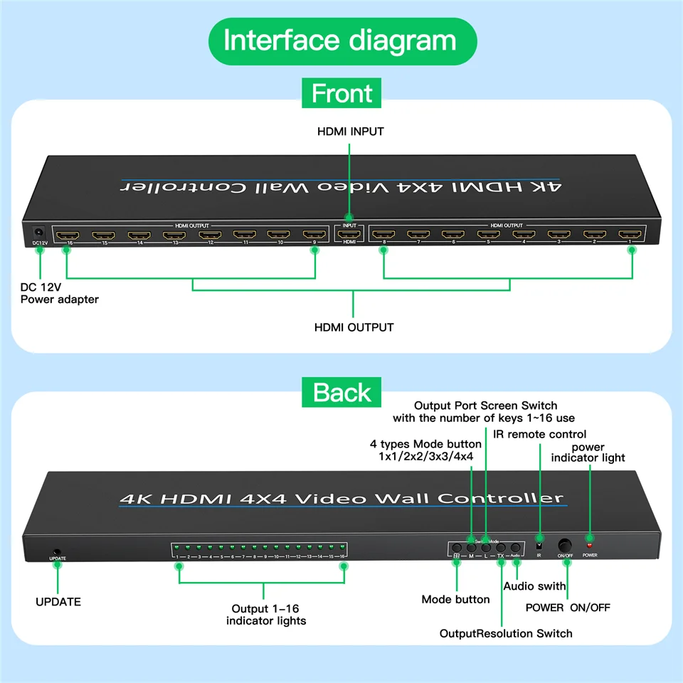 4K HDMI Video wall controller 4x4 HDMI DVI Video wall Processor 5X2 6X2 5X3 2X7 2x6 3x4 4X3 multi video screen processor splicer