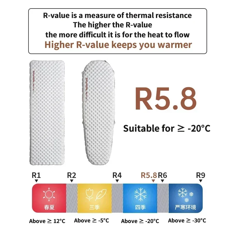 Colchón inflable Naturehike para acampar, estera ultraligera a prueba de humedad de alto valor R 5,8, almohadilla para dormir para viajes y playa para senderismo al aire libre