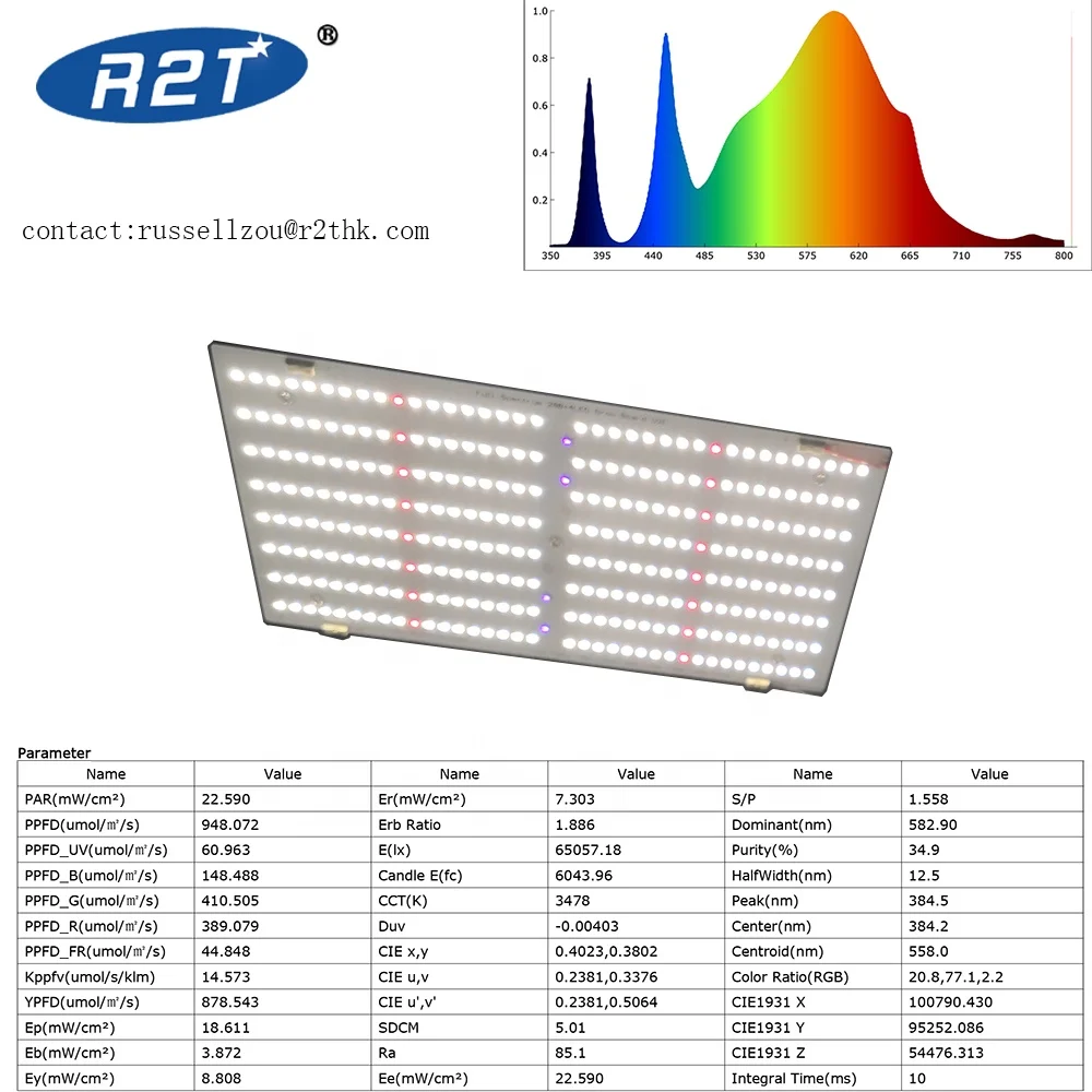 120W for LM301B Plus Epistar Red+White+UV 660nm/385nm Aluminum Bloom LED Grow Light Bar with Dimmable CRI 80