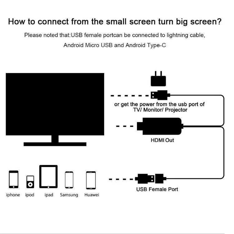 It is applicable to Pingguo mobile phone connected with TV i7 I8 6S to HD line, HDMI projector and MHL sound on the same screen