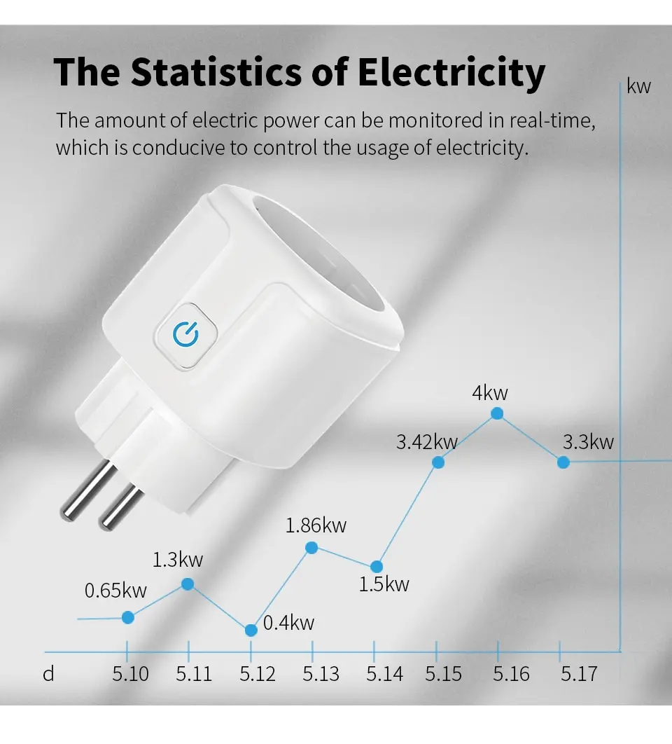 Enchufe inteligente con WiFi para la UE, dispositivo con función de sincronización de monitoreo de energía, Control por voz, compatible con Alexa y Google, Tuya, 16A, 20A