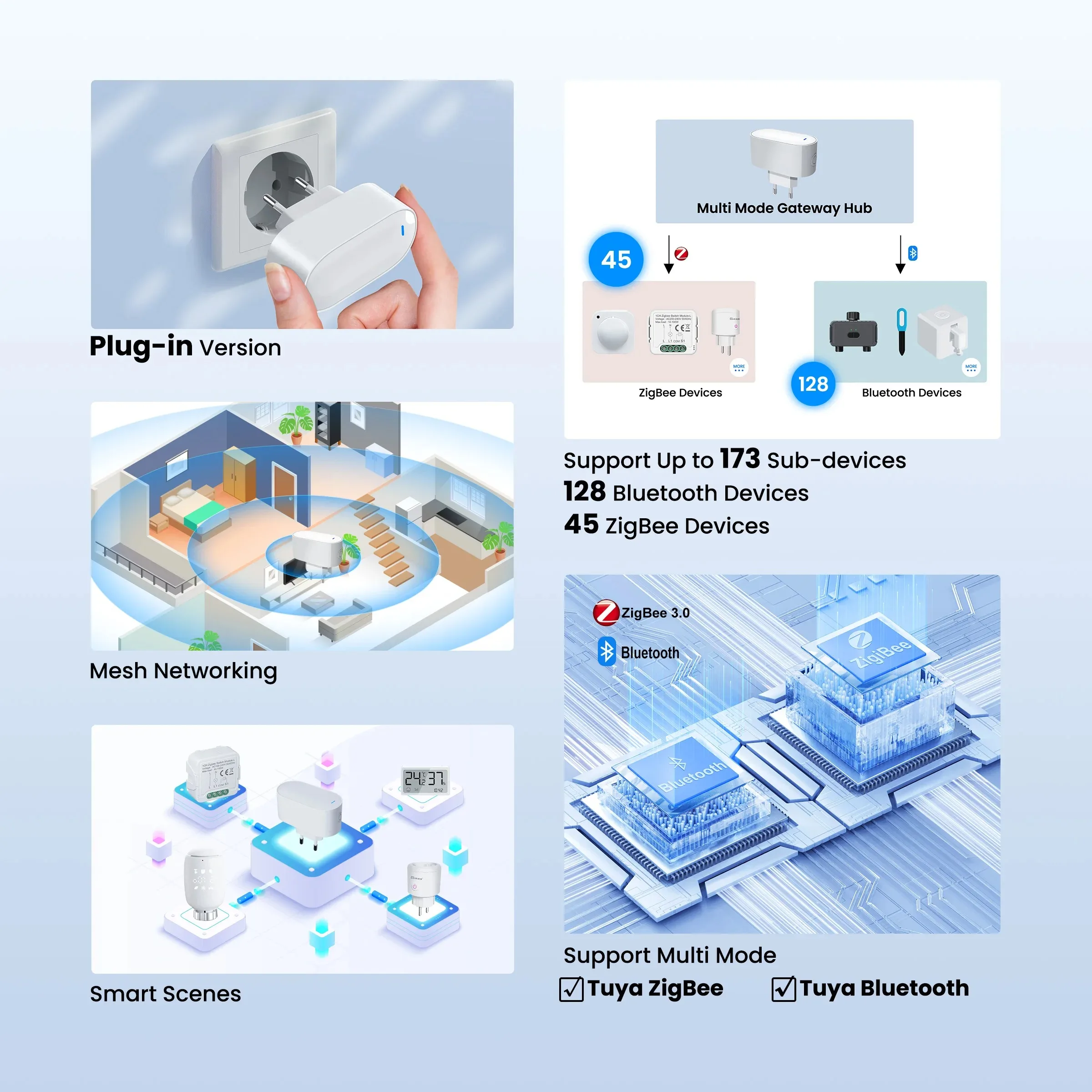 Многорежимный концентратор шлюза Tuya ZigBee, подключаемый тип моста, Bluetooth Mesh Hub, поддержка автоматизации умного дома, поддержка 100 устройств
