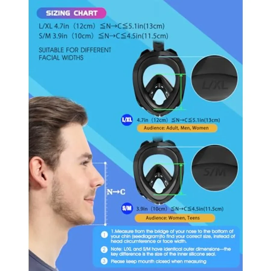description