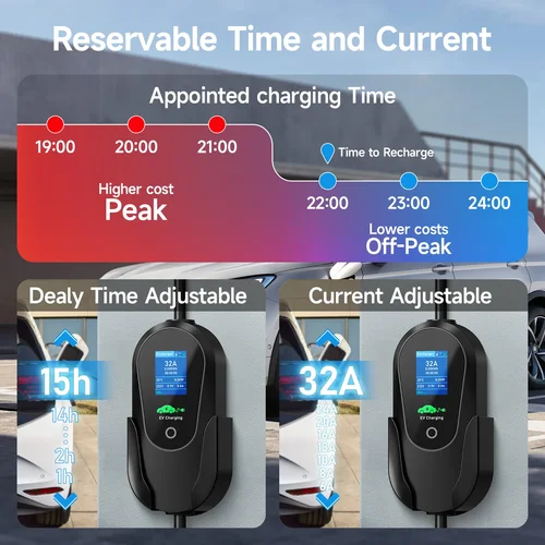 Imagen 2 del producto AFEEV Type2 IEC 62196-2 cargador EV portátil 7.2KW 32A Type1 SAEJ1772 Wallbox EVSE Cable de carga rápida WiFi aplicación Bluetooth Control