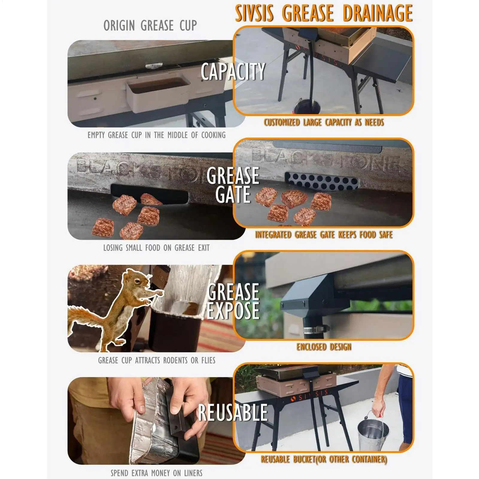 Grease Drain Funnel Large Capacity Easy Clean Clamp-On Grease Drainage System For BBQ Enthusiasts Party Hosts Food Truck