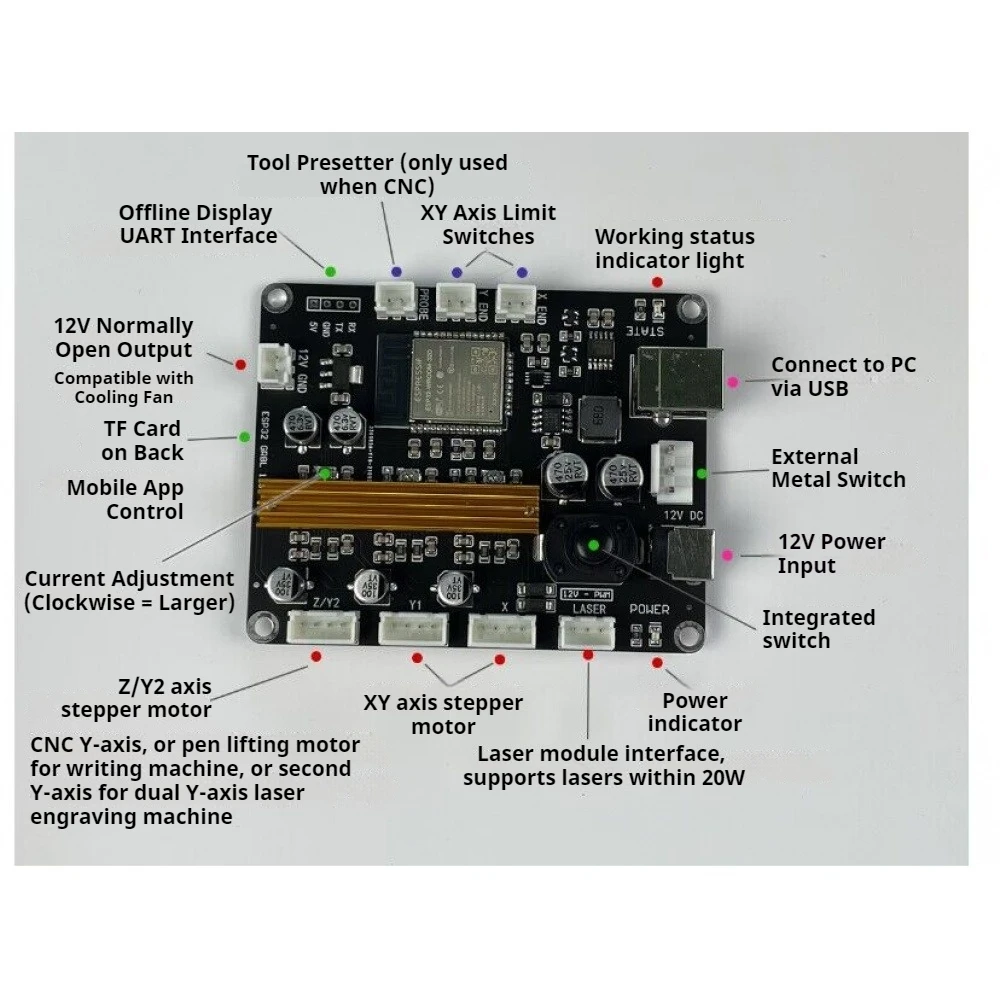 ESP32 Dual-core CNC Laser Engraving Machine Control Board Grbl Circuit Board USB Port for 3-axis Integrated Drive Control Board
