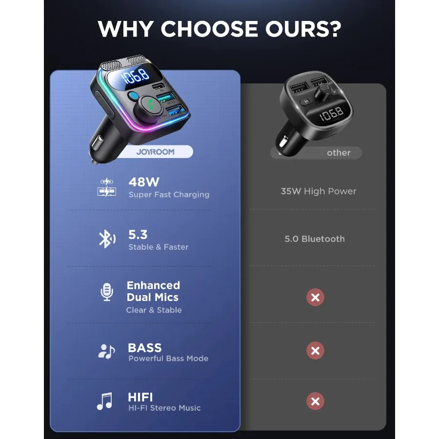 جهاز إرسال بلوتوث FM للسيارة، محول سيارة بلوتوث 5.3 لاسلكي، شاحن سيارة PD & QC 3.0 USB