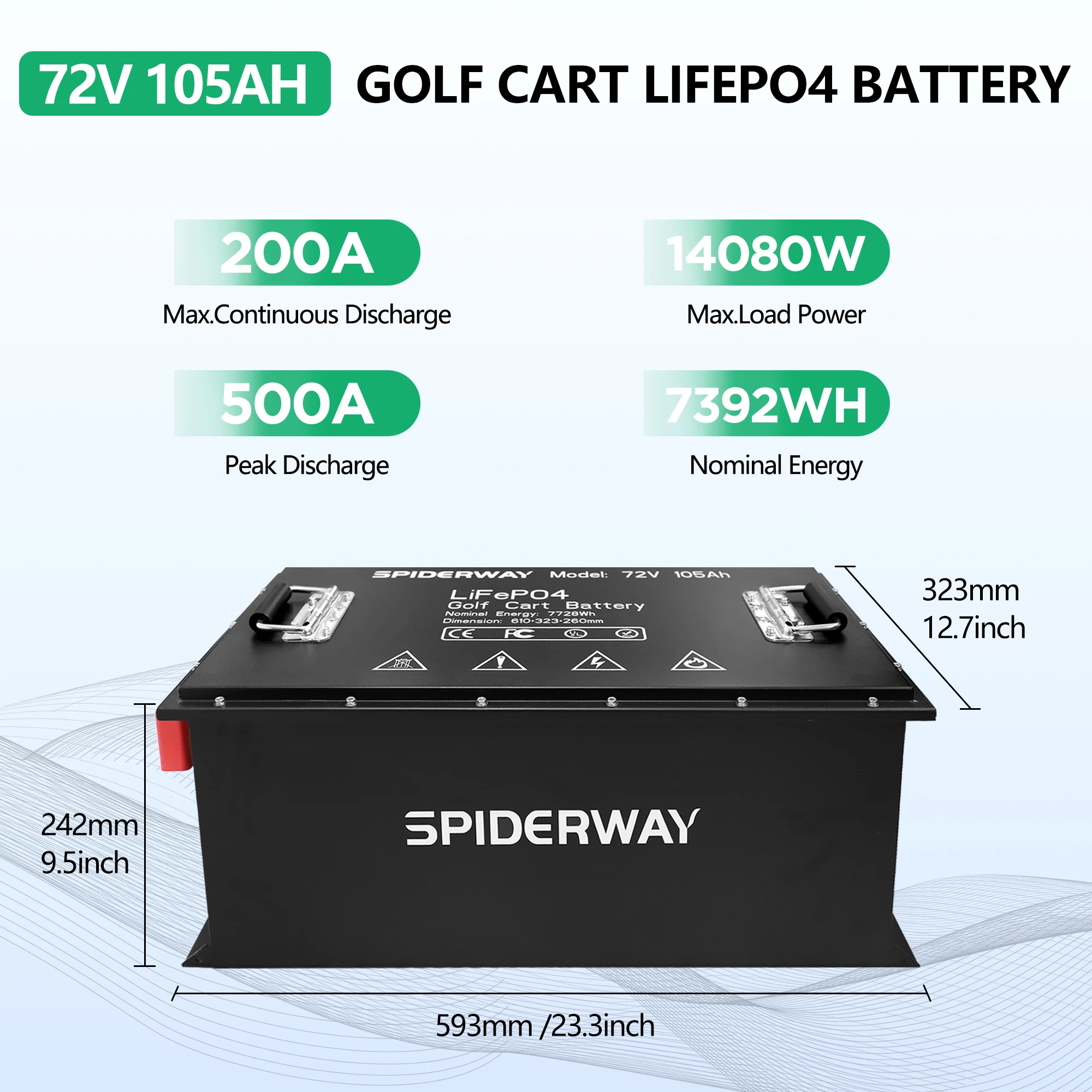 72V 105Ah LiFePO4 lithiumbatterij 200A BMS 6000+ cycli met oplader voor Sloar Marine off-grid trollingmotor campers