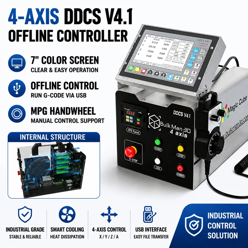 BulkMan3D 4 Axis DDCSV4.1 Offline CNC Controller Box with MPG Handwheel 3N.m Closed Loop Stepper Motor for CNC Router Machine