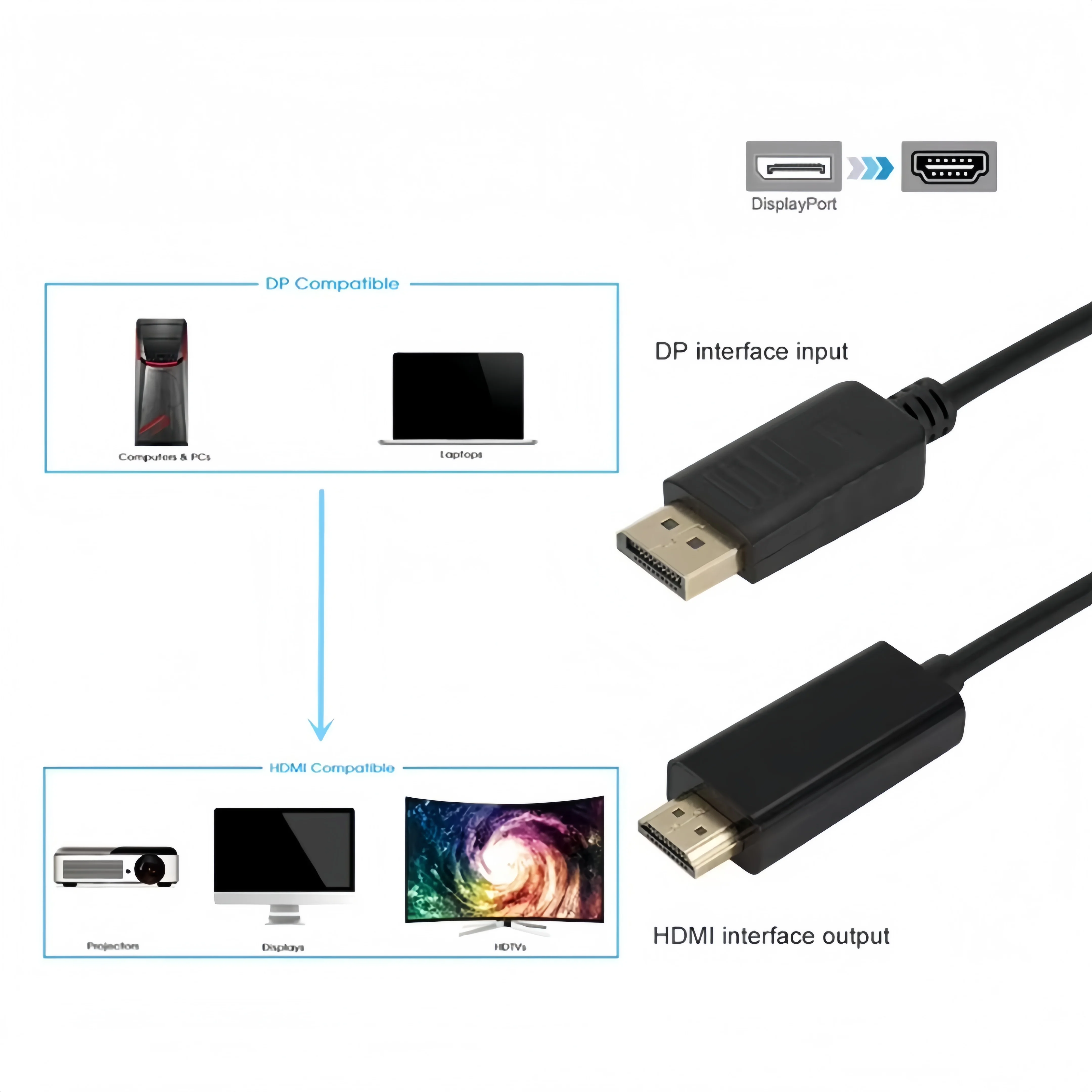 GRWIBEOU 4K X 2K DP to HDMI Converter Cable DisplayPort to HDMI Video Audio Adapter for Computer Laptop to TV Projector Monitor