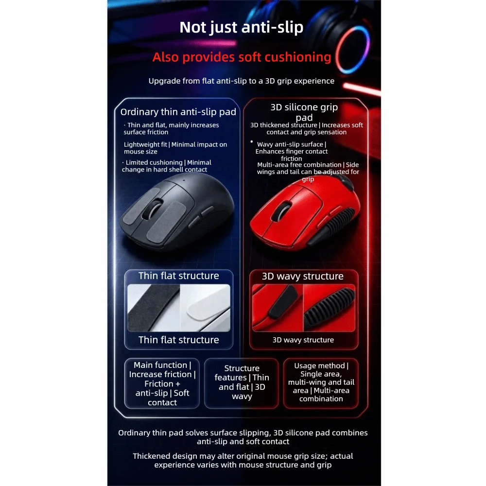 3pcs/Set Silicone Mouse Grip Tape 3D Wave Texture Anti Slip Mouse Grip Stickers Soft Touch for Logitech and Razer