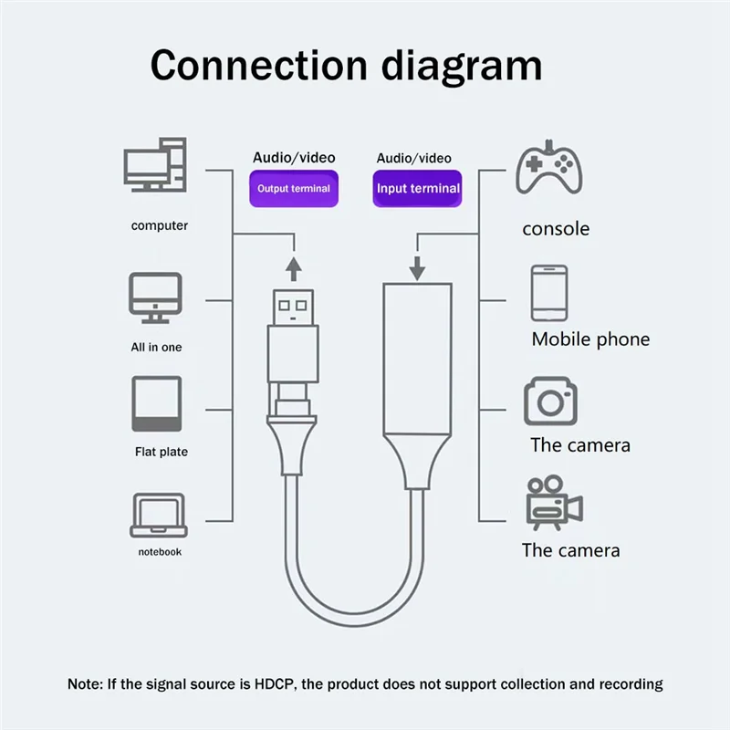 Карта захвата видео 4K, устройство для захвата аудио и видео Type-C, USB-карта для захвата телефона, игровая машина, PS-камера, карта захвата