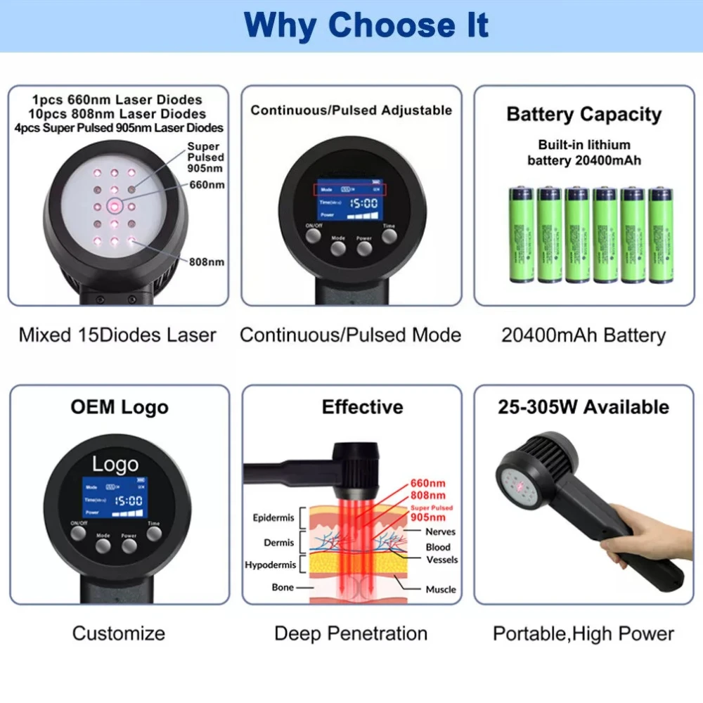 Frovab 65 واط 905nm جهاز العلاج بالليزر النبضي الفائق LLLT التهاب المفاصل الإغاثة الأنسجة العميقة إصلاح آلة العلاج الطبيعي #3