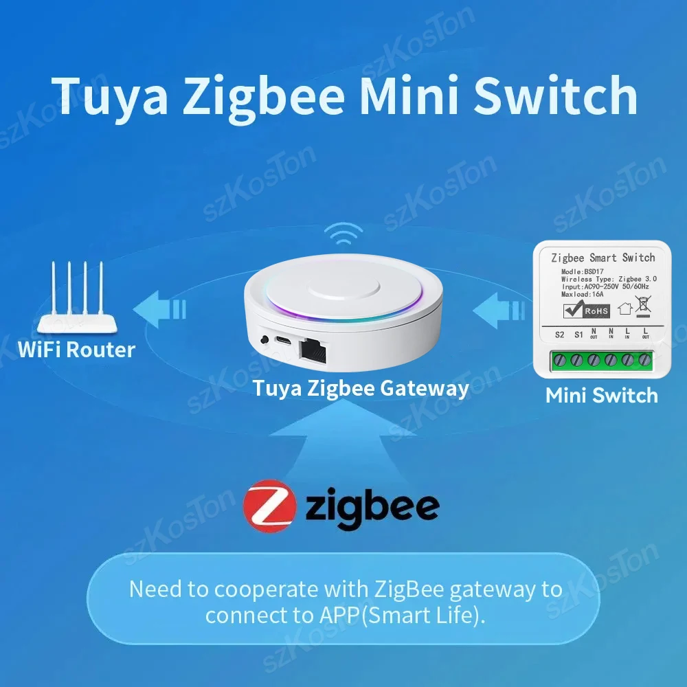 Interruptor inteligente Tuya Zigbee3.0 de 16A, módulo de interruptor de luz para el hogar, relé de interruptor DIY, aplicación remota, temporizador