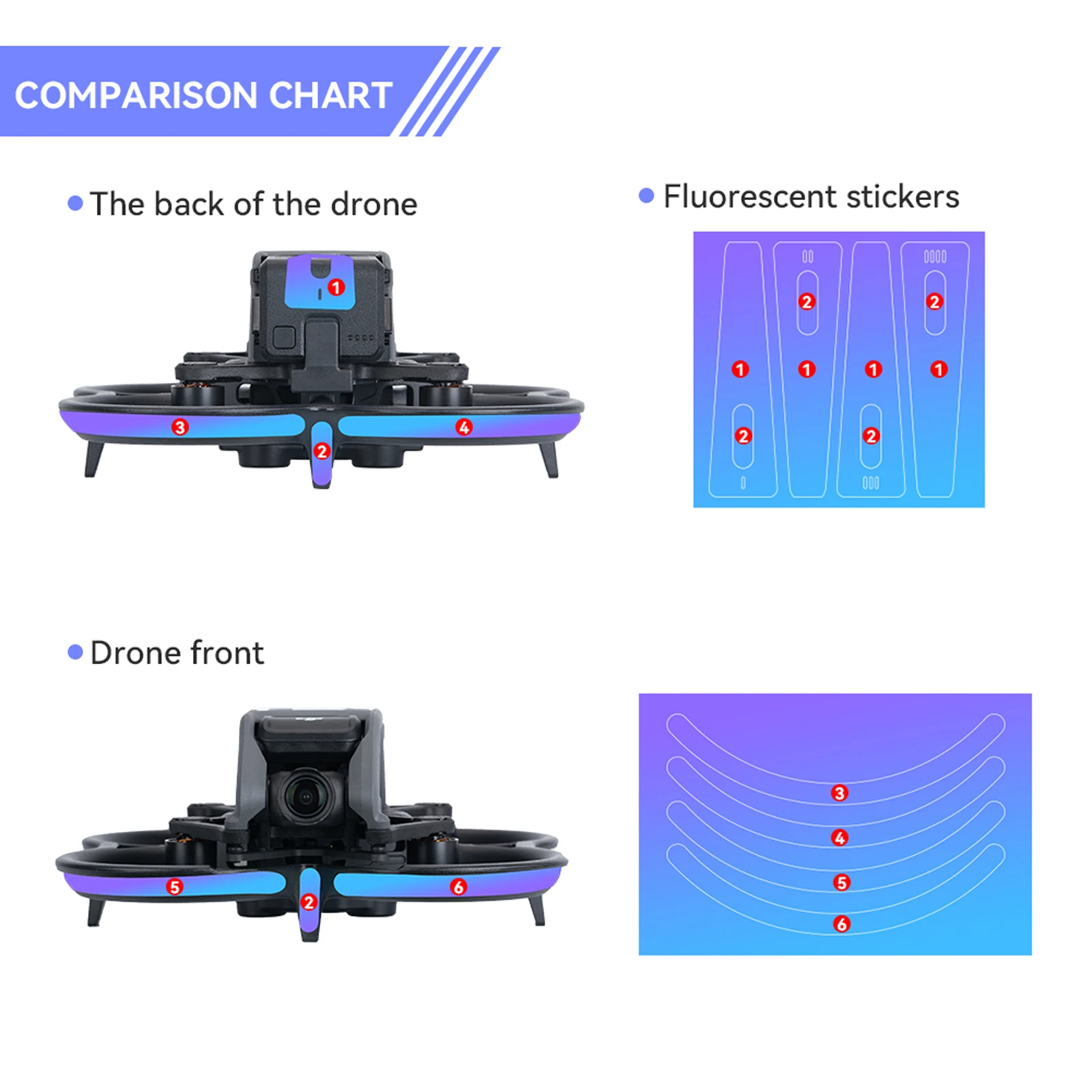 Colorful Luminous Stickers for DJI Avata Fluorescent Decals Through Night Flight Illuminated Drone Accessories 1 Set PVC Sticker