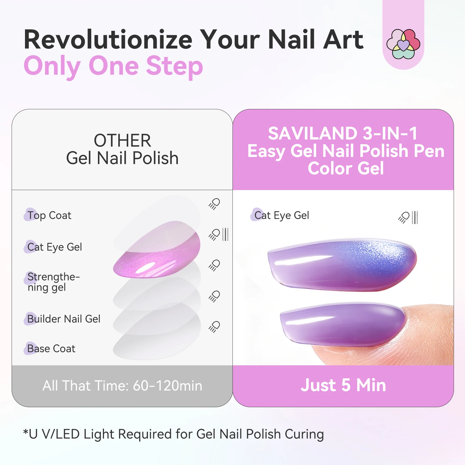 SAVILAND One Step Gel Polish P - Resin Art Use recensie en prijs