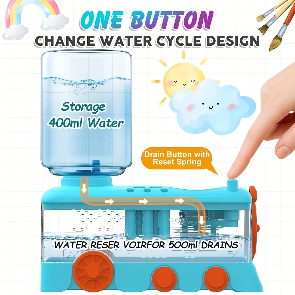 مجموعة لوازم فنية 5 في 1 مع عجلة مائية وحامل فرشاة ولوحة - مجموعة ألوان مائية وأكريليك للبالغين والطلاب