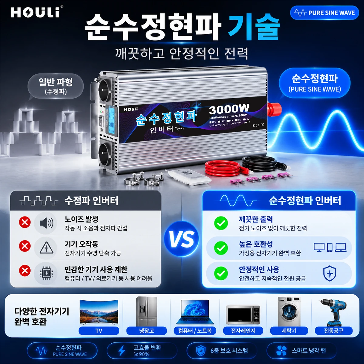 HOULI 인버터 24V 220V 한국형 순수정현파 인버터 3000W 4000W 5000W 6000W 7000W Pure Sine Wave 차량용 캠핑카 태양광 전원 변환기