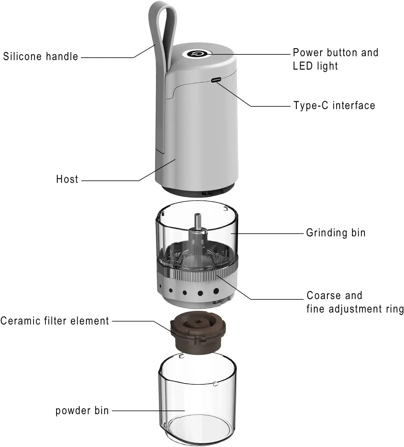 مصنع التصميم الأصلي الكهربائية المحمولة لدغ مخروطي القهوة مطحنة كهربائية صغيرة محمولة