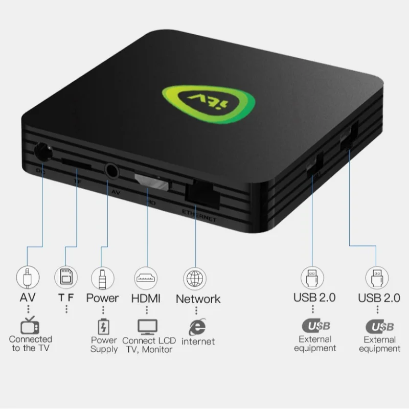 الإصدار العالمي itv TV Box Android Amlogic S905 رباعي النواة HDR10 + 4K 2GB RAM 8GB ROM 2.4G & 5G Wifi مشغل الوسائط للمسرح المنزلي IPTV
