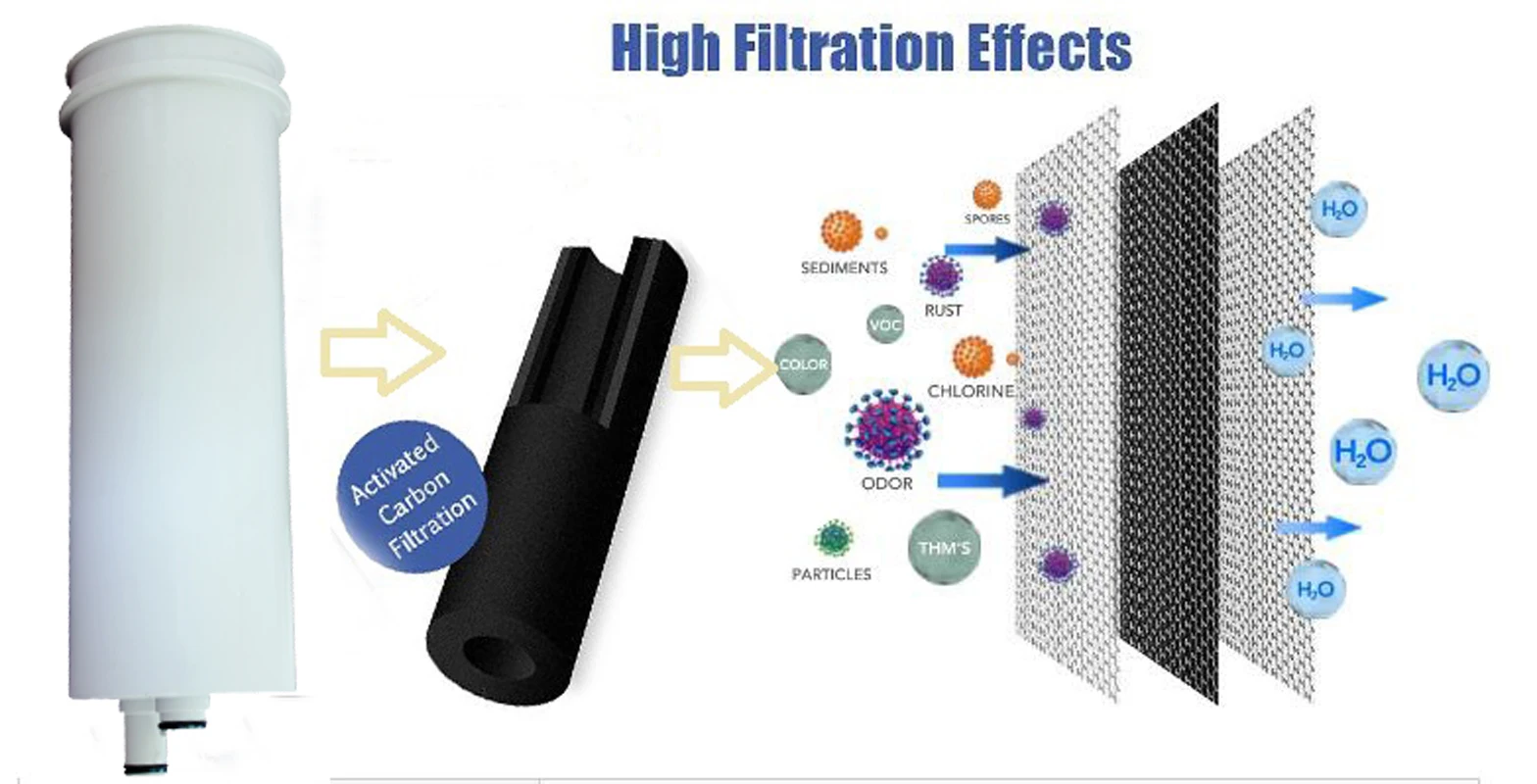 Alkaline water ionizer built-in fiber carbon Filter replacement/cartridge/candle +NSF standard for model QWI-009 specially