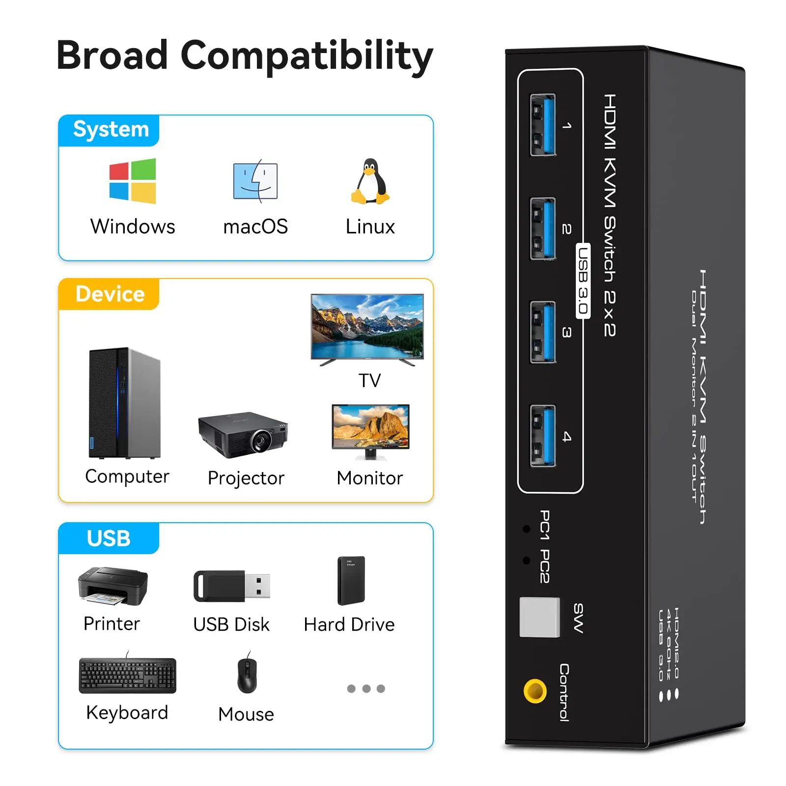 HDMI KVM互換スイッチ,デュアルモニター,USB 3.0,2台のコンピューターと4台のUSB 3.0ポート,4k @ 60hz