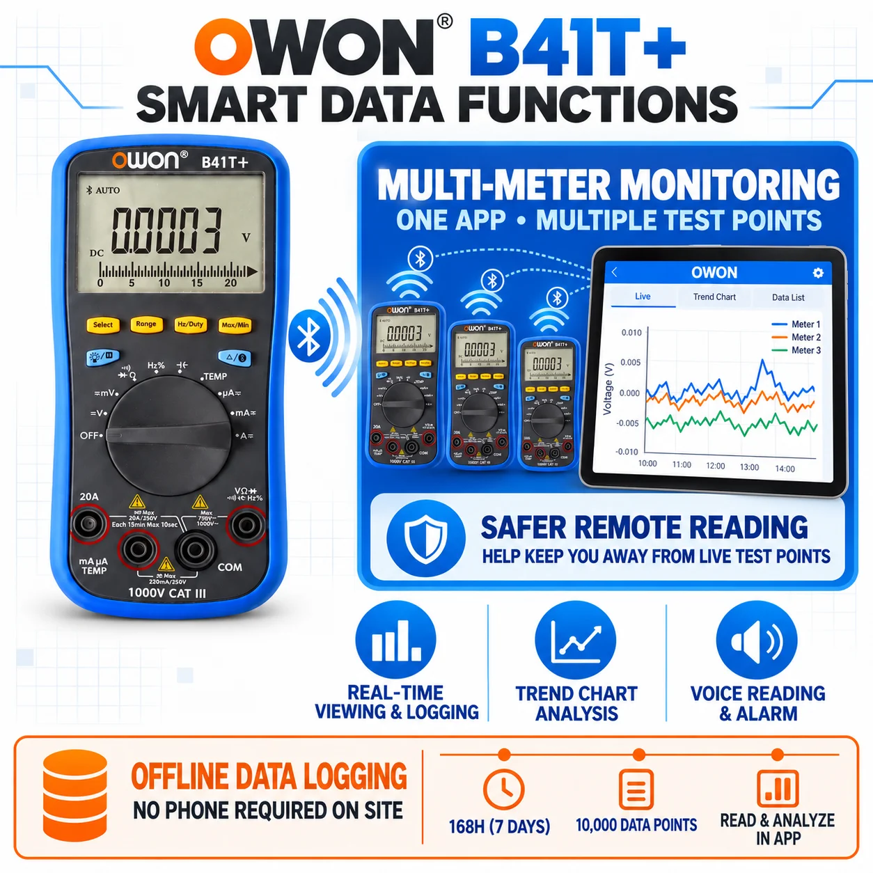 OWON B41T+ 21999 Counts 3-In-1 Bluetooth Digital Multimeter True RMS Backlight Voltage And Current Test Meter Voltage Current