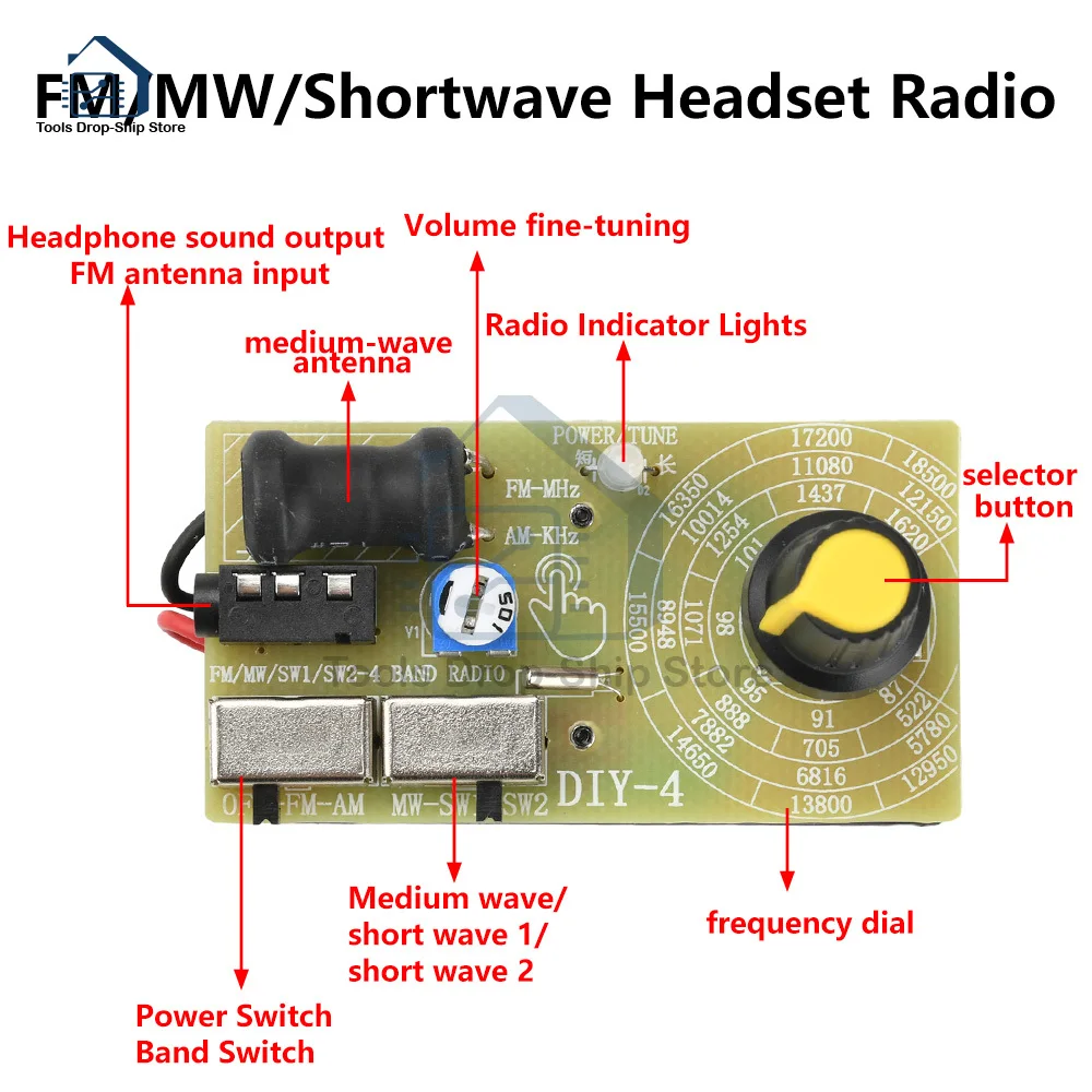Módulo receptor transmisor estéreo de onda media de Radio para auriculares multibanda FM/MW/SW Módulo de Radio de modulación de frecuencia de 87-108MHz