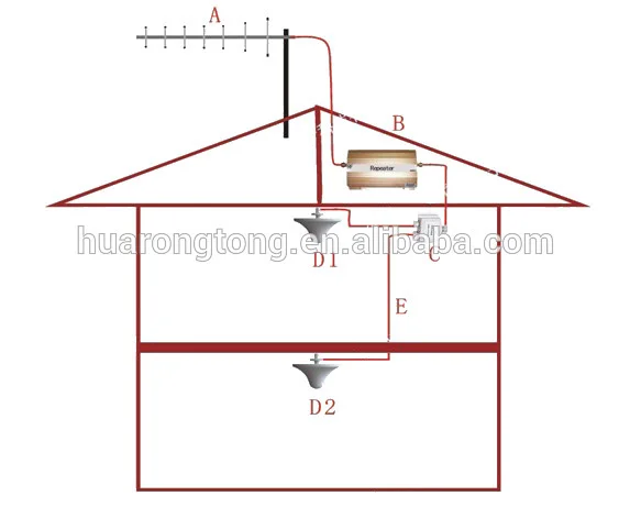 1200MHz 12dbi lora antenna outdoor vertical polarization directional yagi antennaLong range wifi antenna