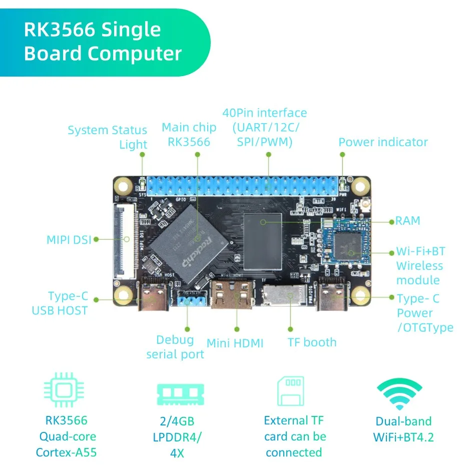 Imagem -05 - Rockchip Rk3566 Single Board Computers Ddr4 4gb Ram Suporte Linux Android Development Board Compatível com Raspberry pi Sdk Gratuito