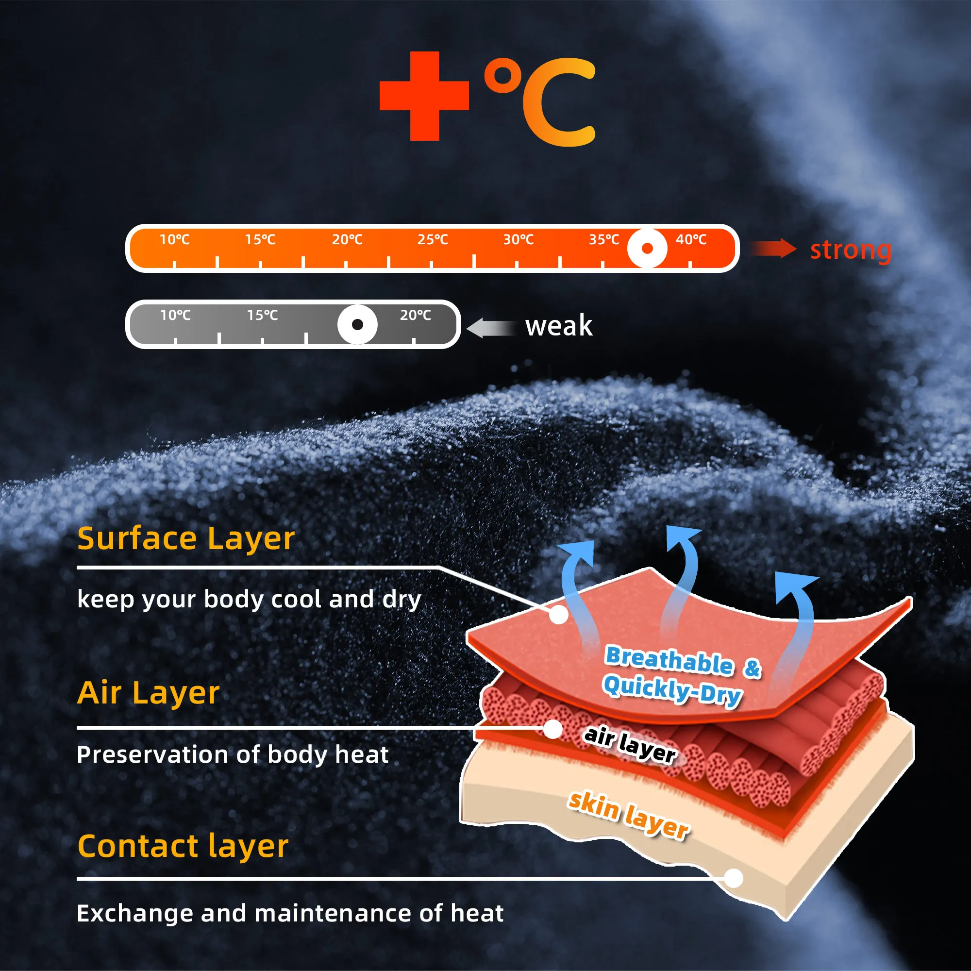 DAREVIE Ärmel für den Winter im Arm. Warm halten, schnell trocknend. Armstulpen. Gestrickte UV-Schutzärmel. Feuchtigkeitsableitende Armstulpen