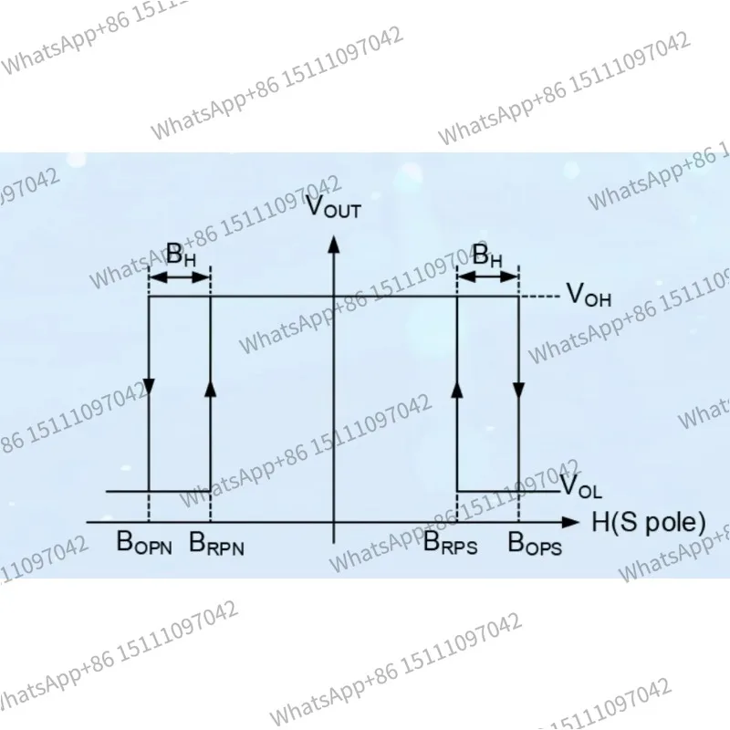 20pcs TMR1302 magnetic switch sensor chip with high frequency response, low power consumption, and microampere level