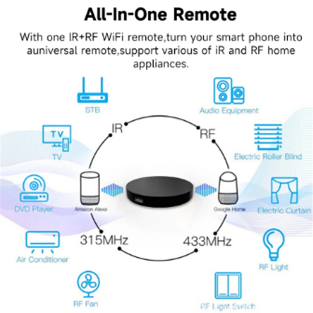 

2025+Tuya 2.4G WiFi IR/433MHz IR Remote for Air Conditioning TV Universal Infrared Remote Control