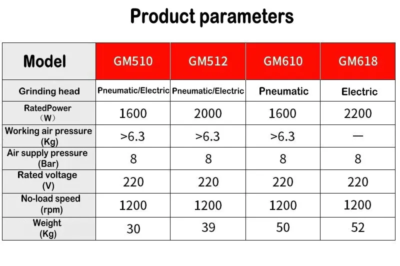 1600W GM510Pneumatic Electric Grinder Auto Dust Free Dry Grinder Spray Paint Putty Atomic Ash Paint Sandpaper Vacuum Air Grinder